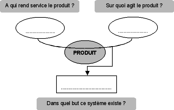 Schéma de la bête à cornes